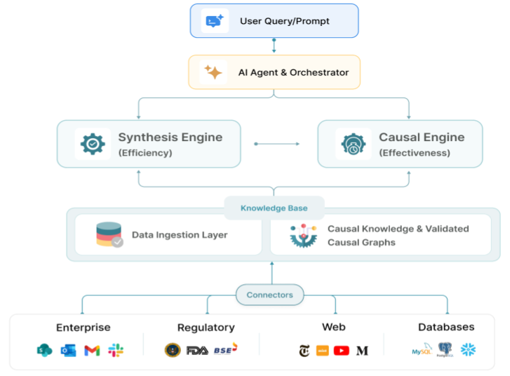 Unified Intelligence Engine